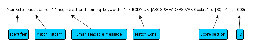 MainRule